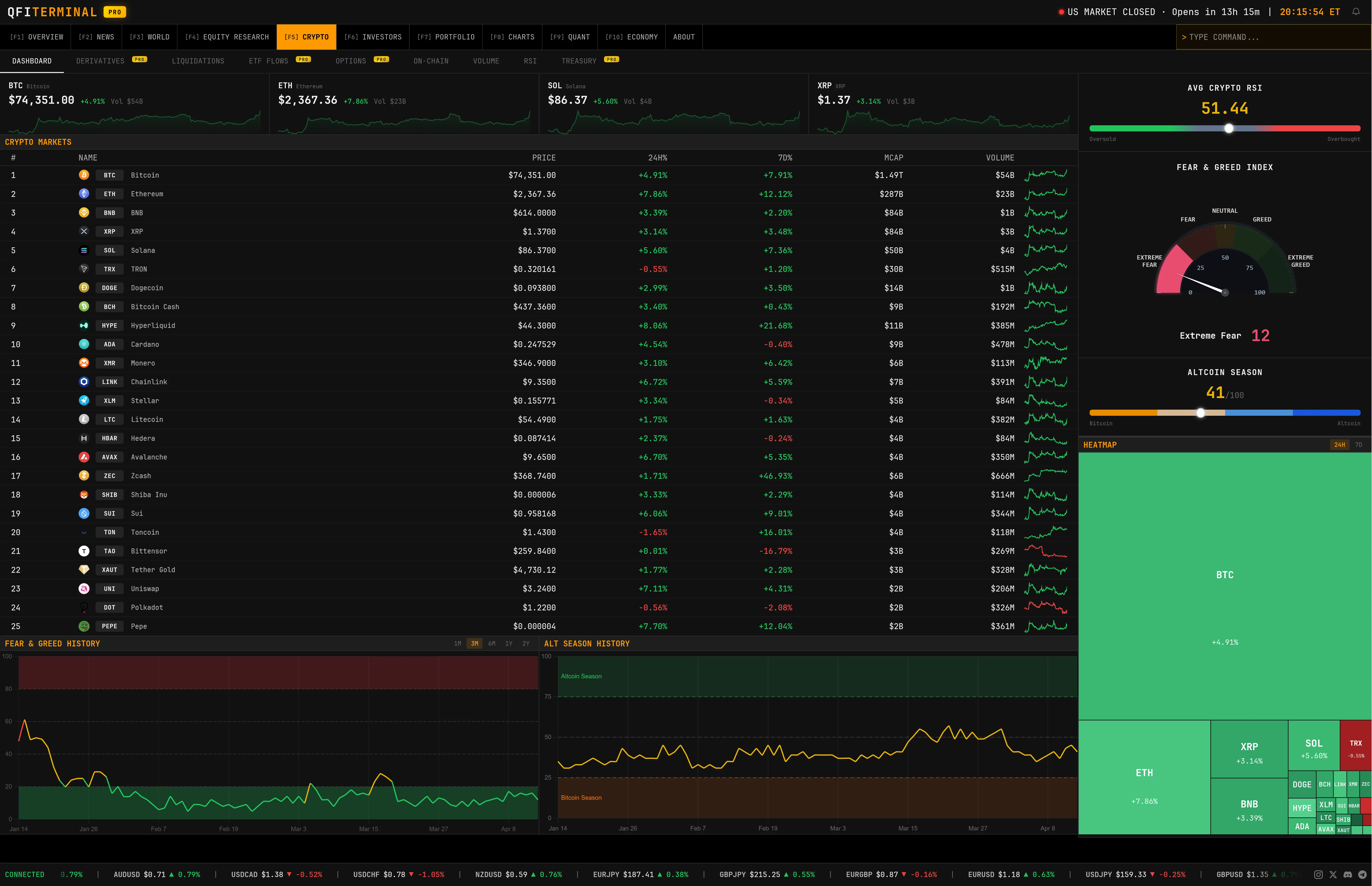 Crypto Dashboard