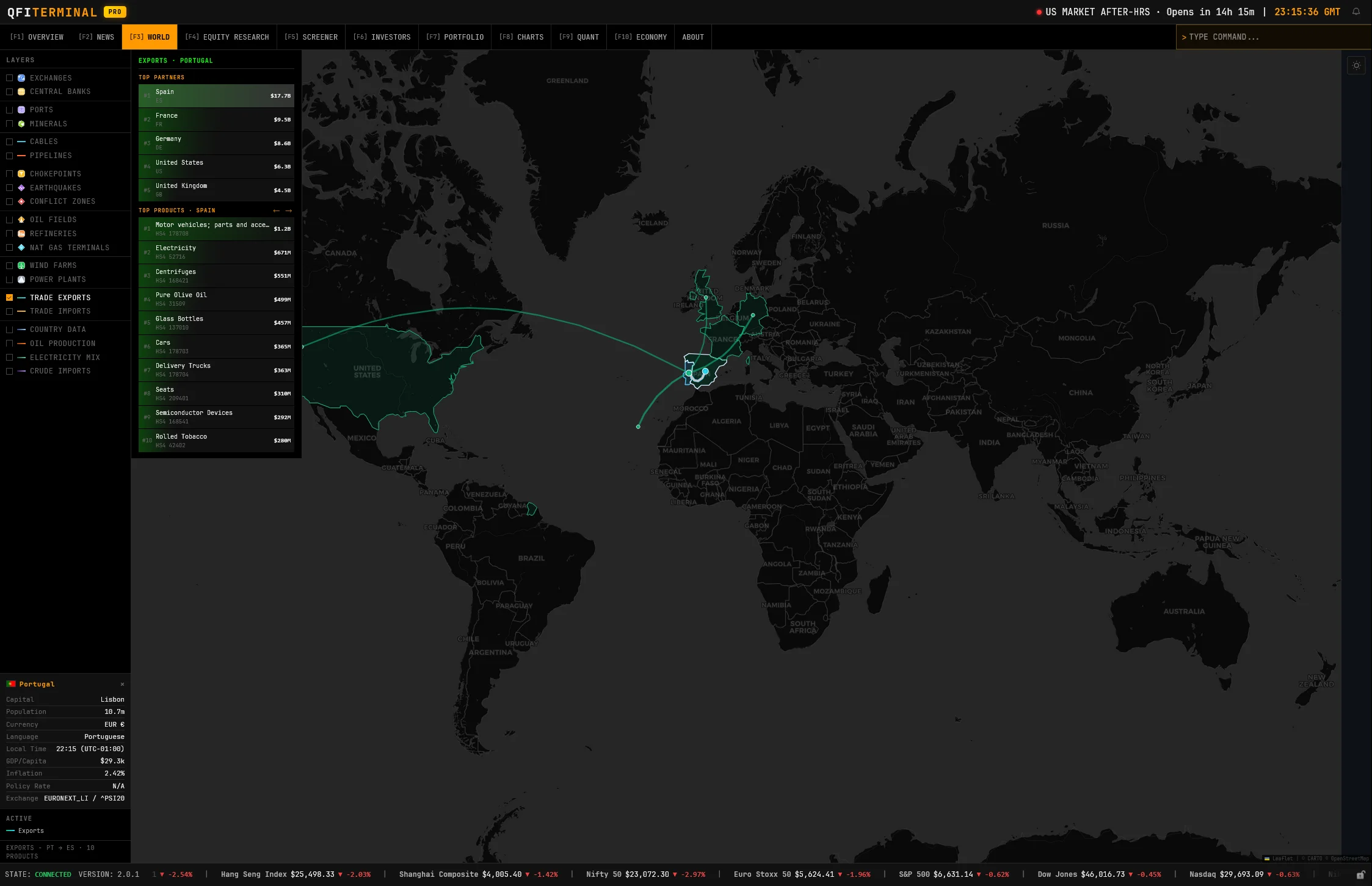 World Map - Stock Markets