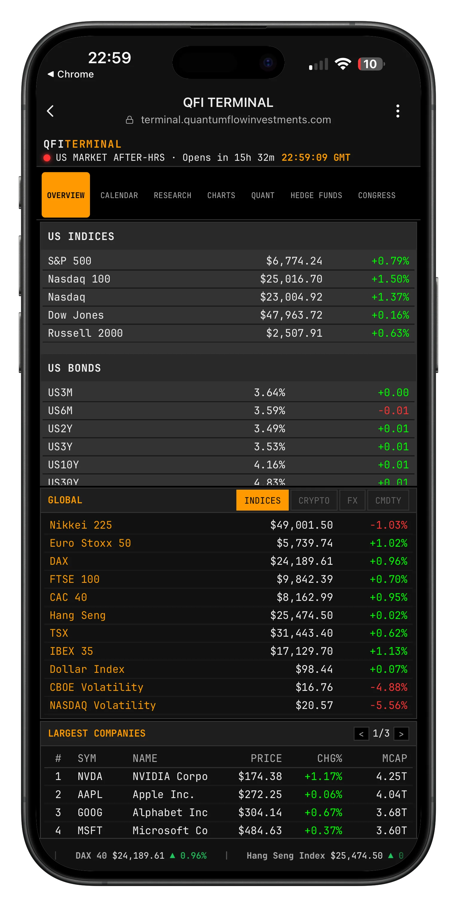 QFI Terminal on Phone