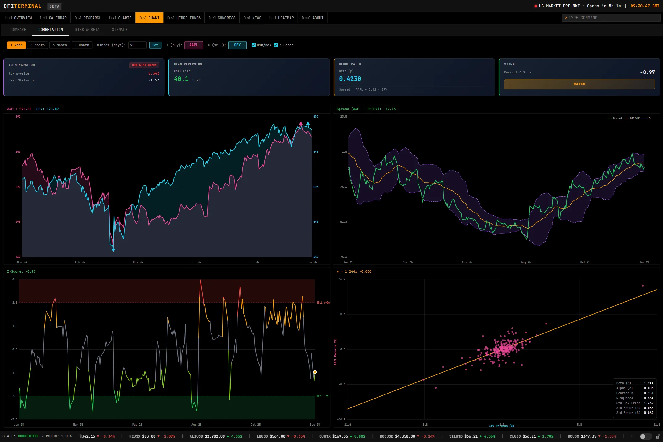 Quantitative Analysis