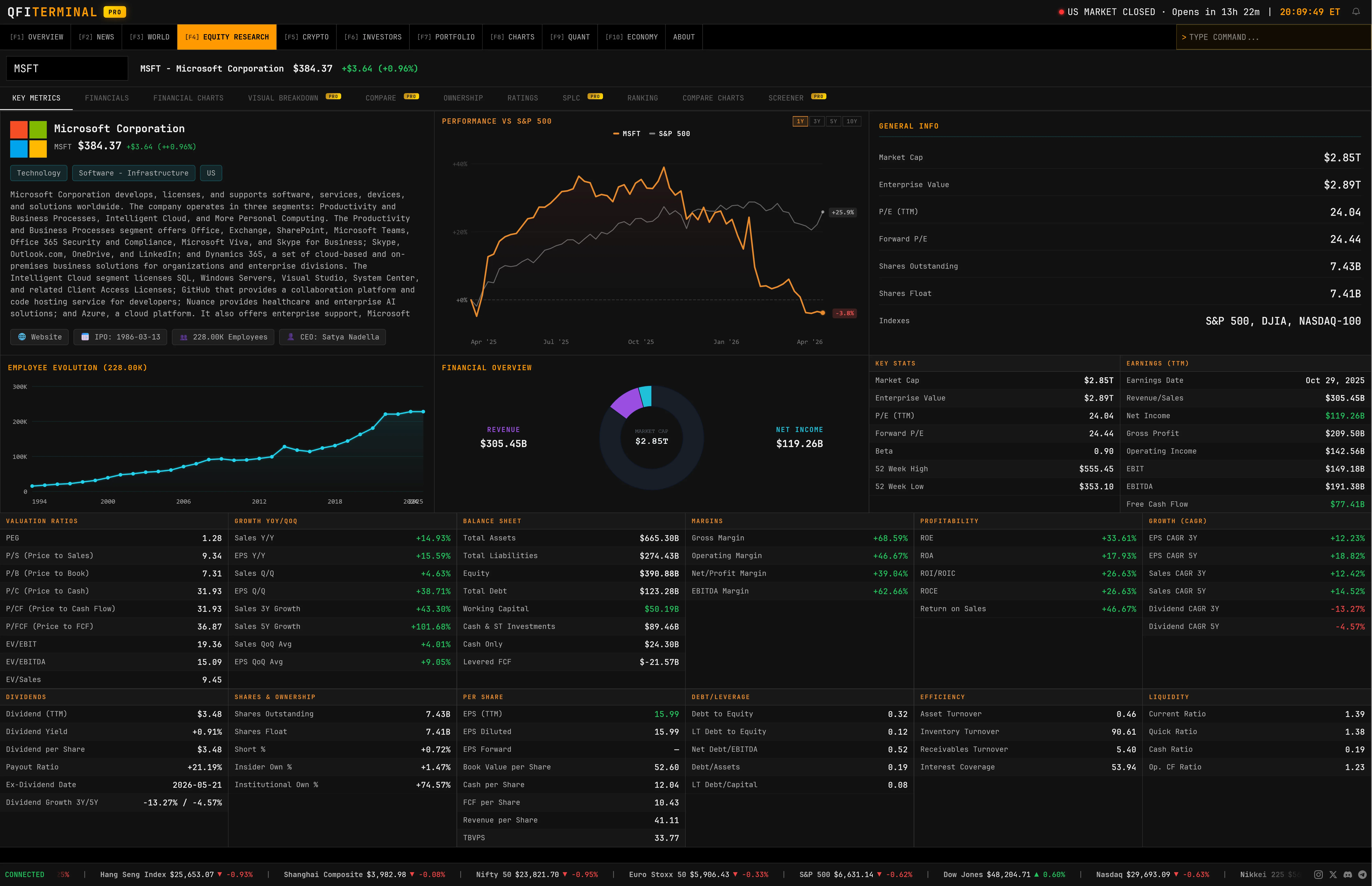 Research Key Metrics